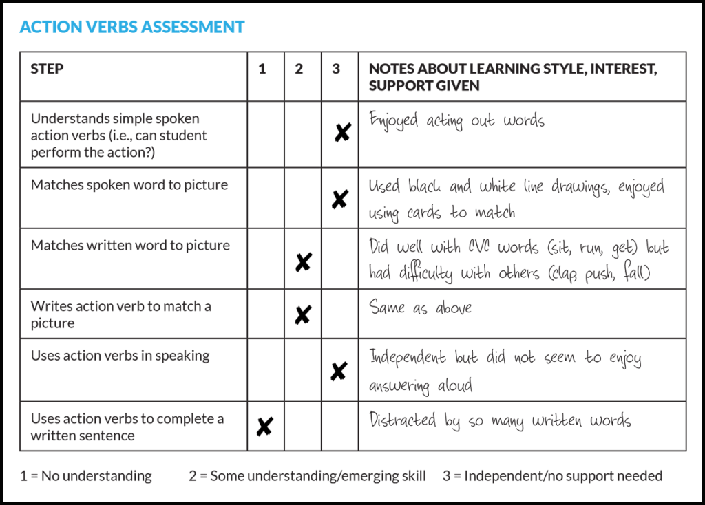 Using Informal Assessments To Guide Instructional Planning N2y Blog 4475