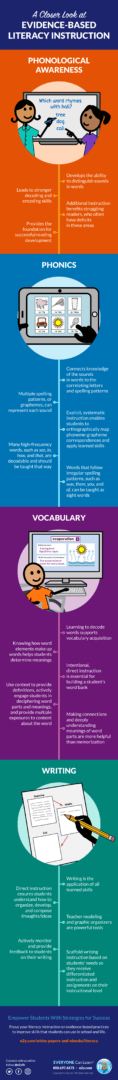 infographic-evidence-based-literacy-n2y-blog